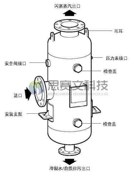 蒸汽冷凝水回收辅助设备 正文  svfv型闪蒸罐安装时二次蒸汽出口在