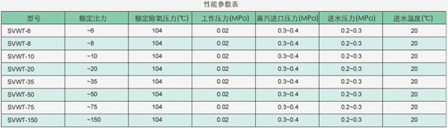 无头低位热力除氧器_北京思赛文科技有限公司